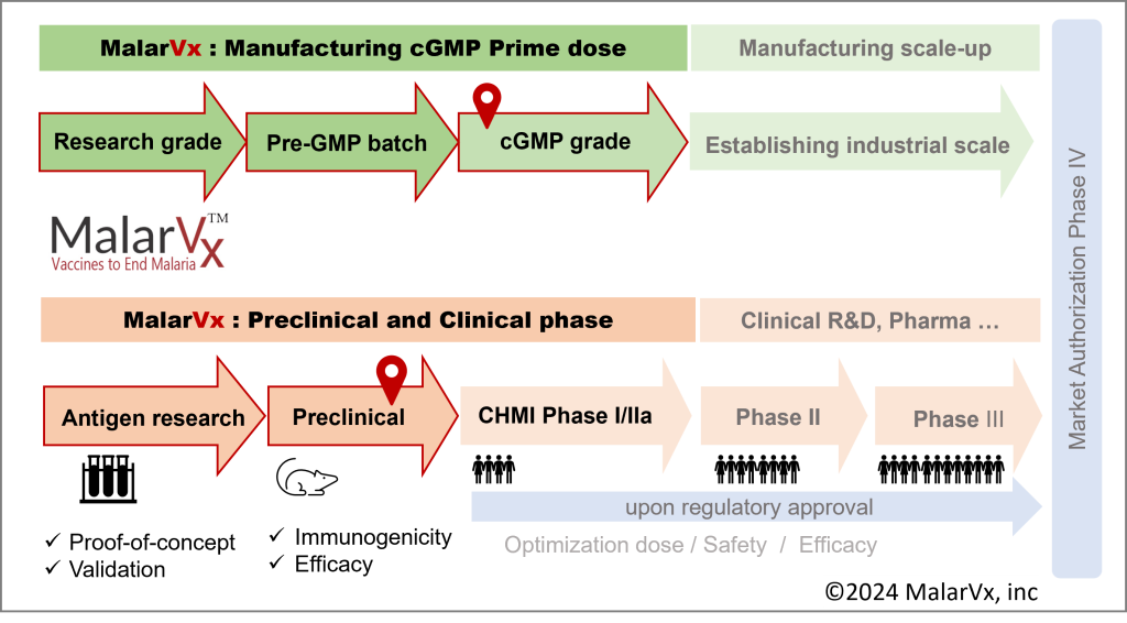 Clinical trial flow chart V2