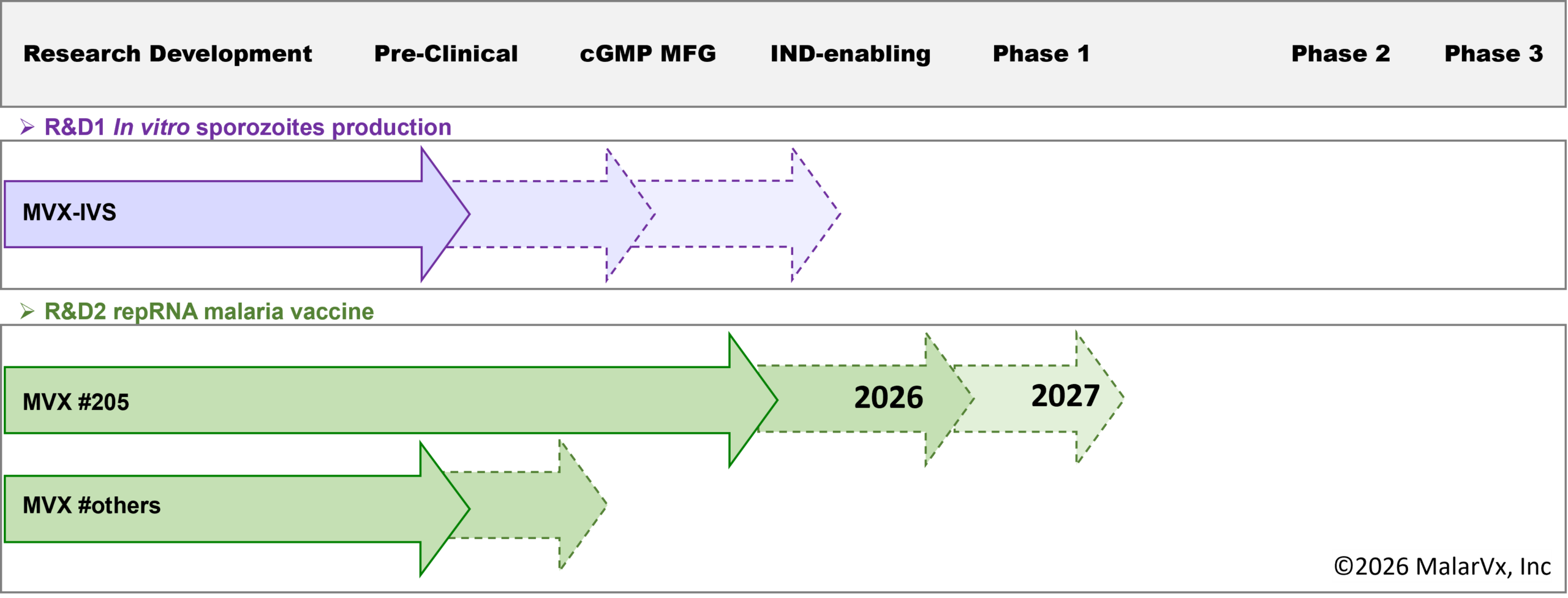 RnD pipeline 2026